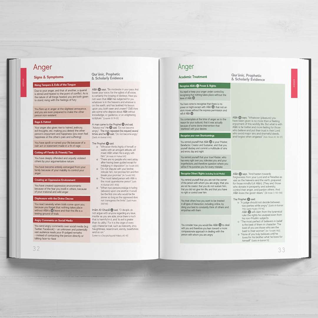 Handbook Of Spiritual Medicine Islamic Book Ibn Daud Books