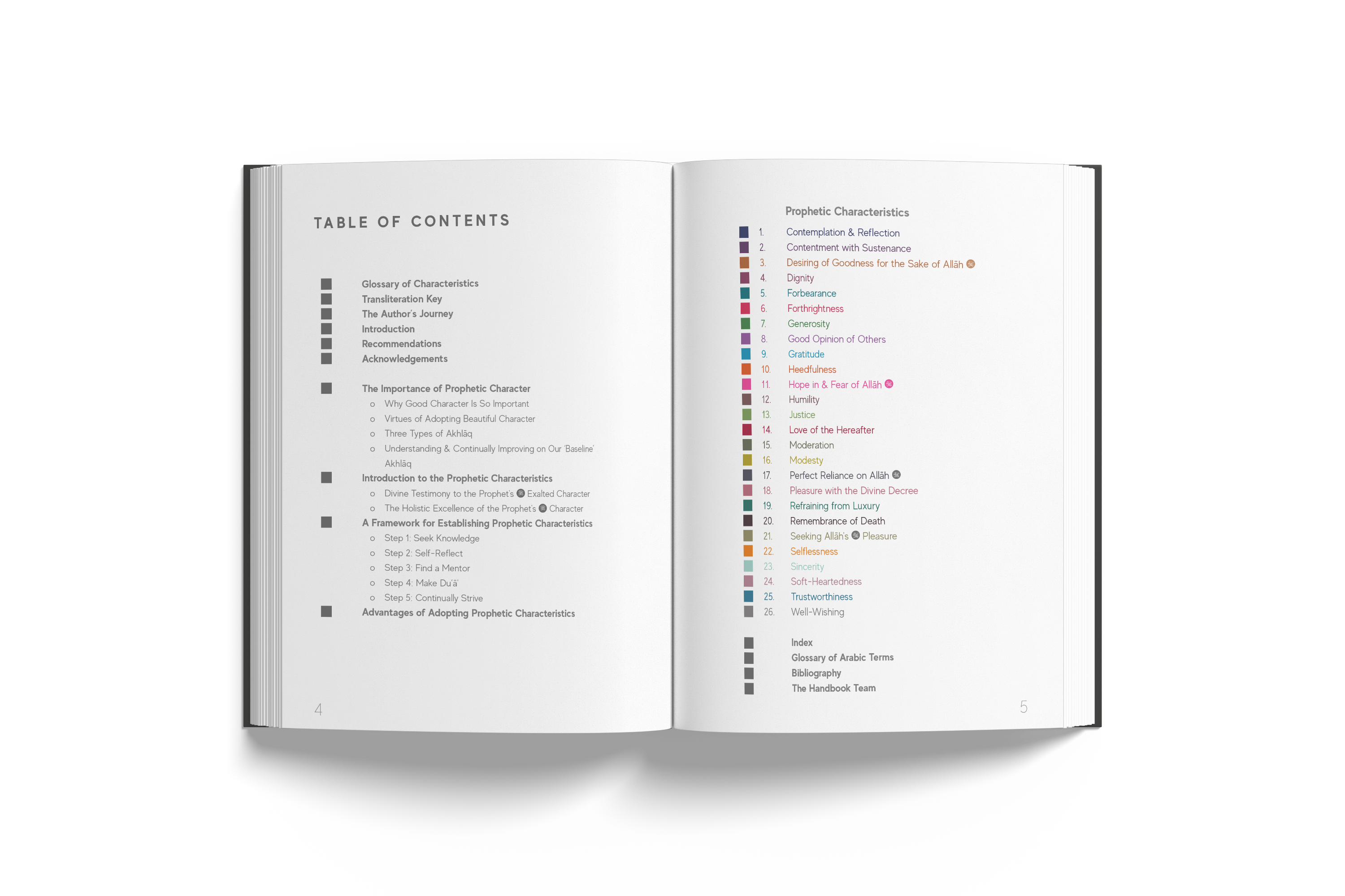 A Handbook of Prophetic Characteristics
