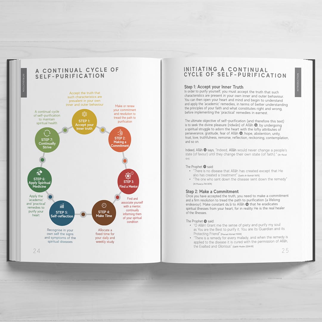 Handbook Of Spiritual Medicine Islamic Book Ibn Daud Books