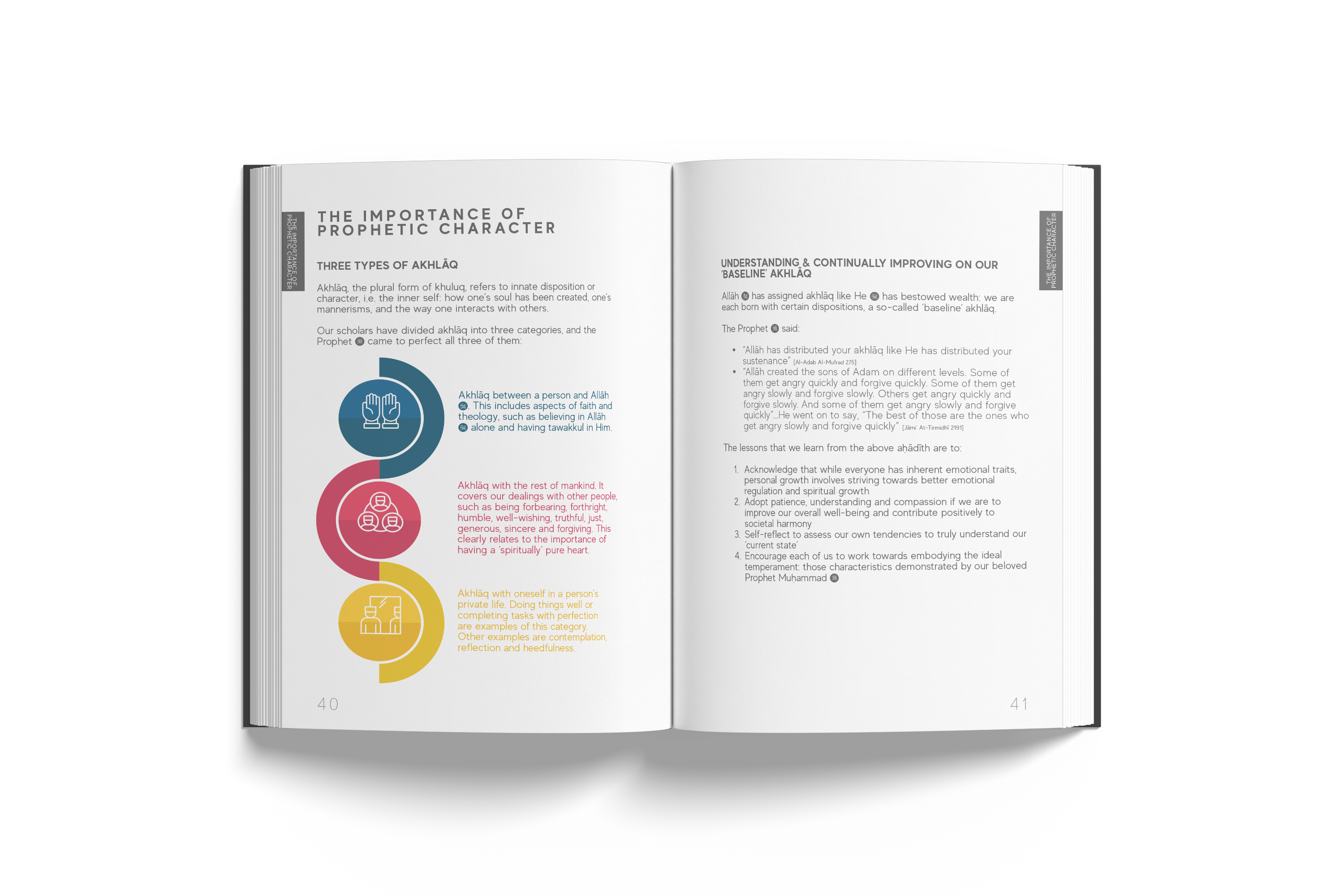 A Handbook of Prophetic Characteristics
