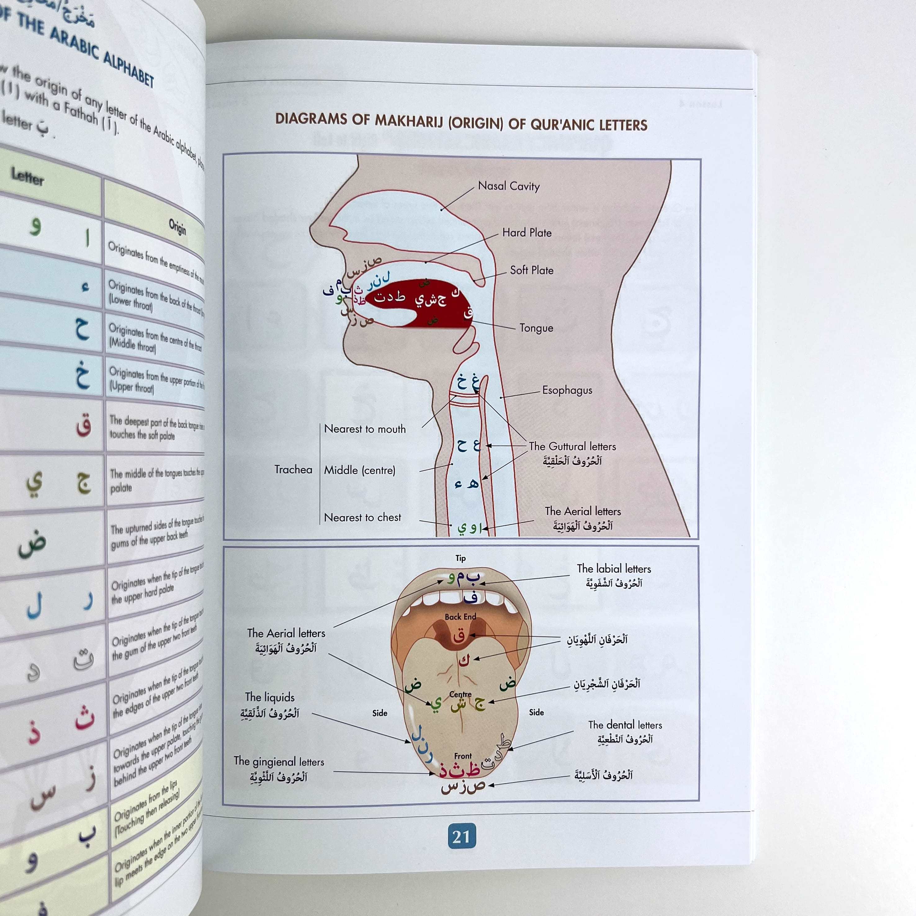 A Guide to Learn How to Read The Quran - Islamic Book - Fajr Noor